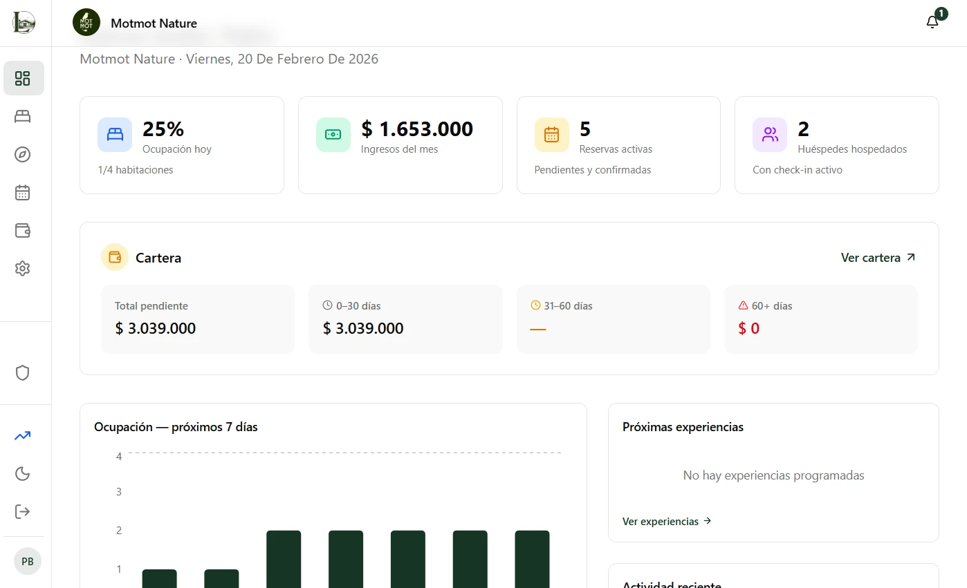 Dashboard de Lodgelys