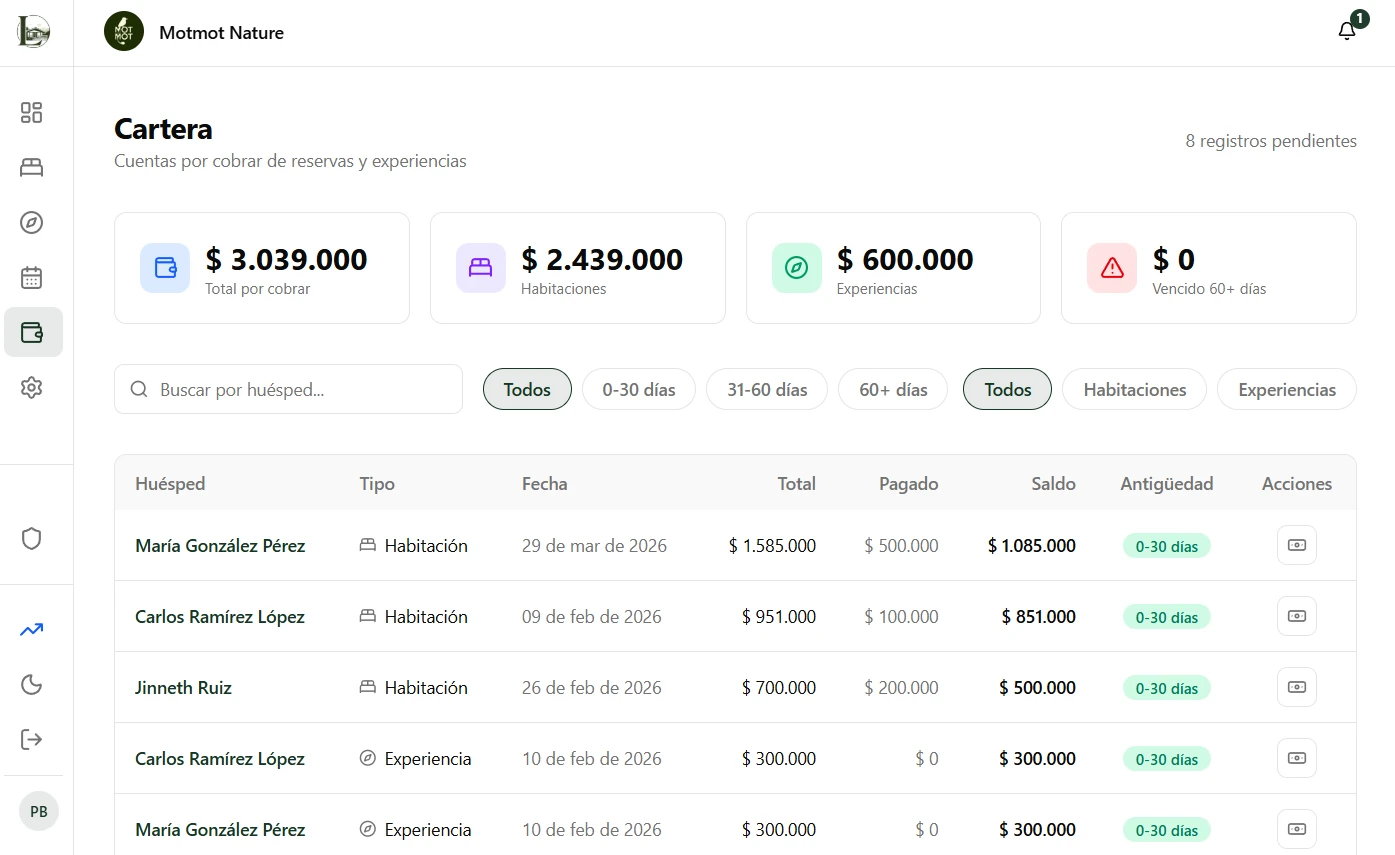 Vista de cartera en Lodgelys